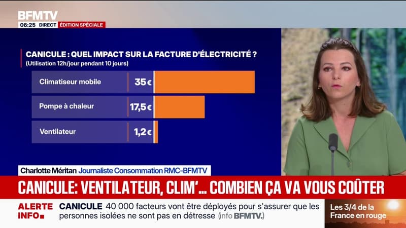 Canicule: ventilateur, climatisation...Quel impact sur la facture d'électricité?