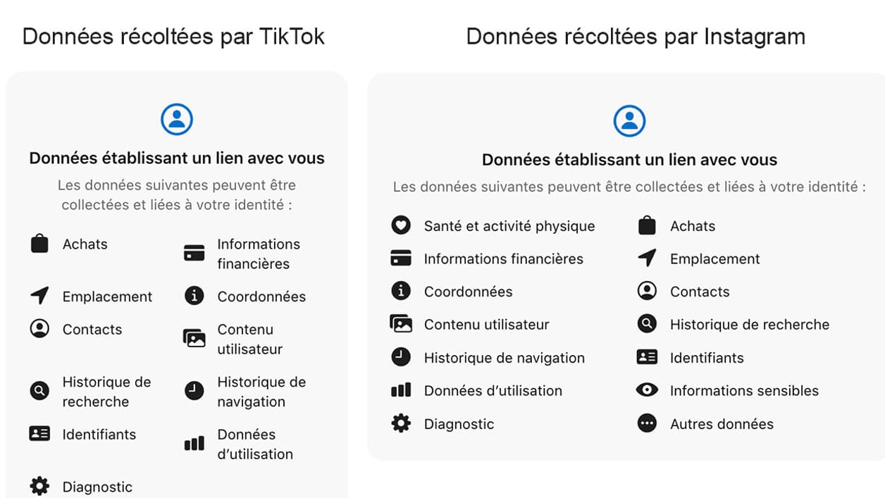 Les données collectées par TikTok et Instagram, sur l'App Store d'Apple