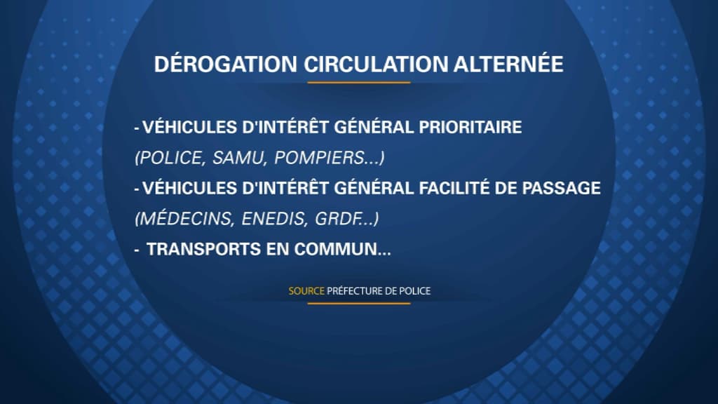 Circulation différenciée