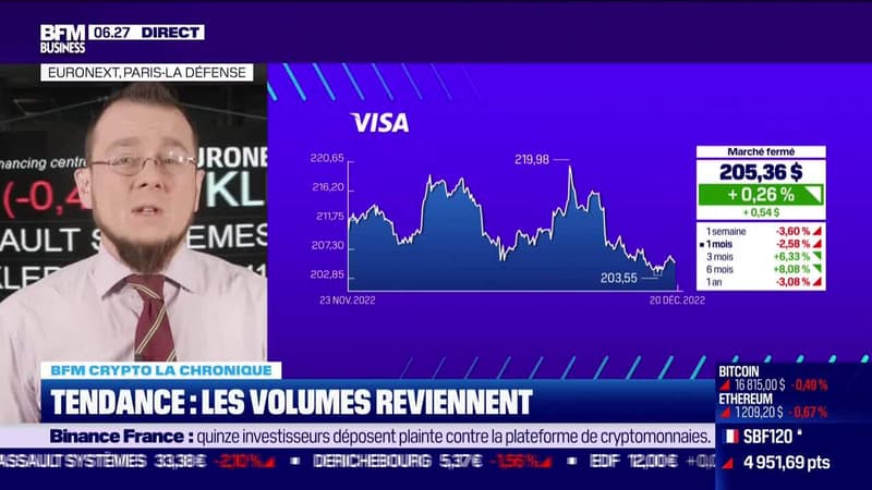 BFM Crypto: Les volumes reviennent - 21/12