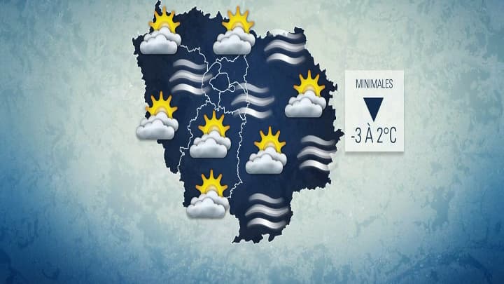 Météo