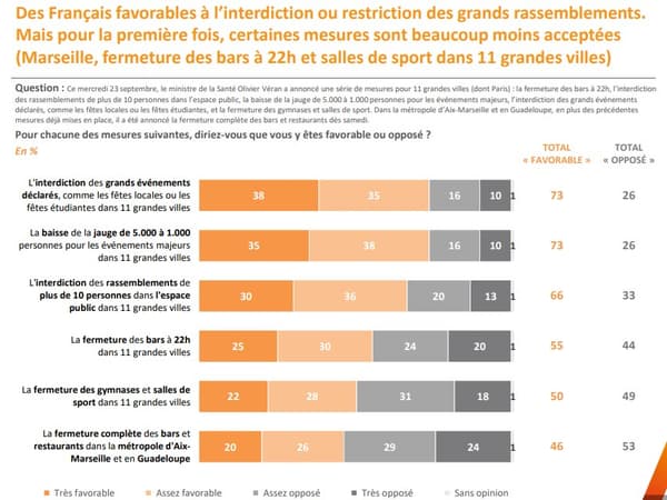 Sondage Elabe réalisé les 24 et 25 septembre 2020 sur la gestion du Covid-19 Sondage Elabe réalisé les 24 et 25 septembre 2020 sur la gestion du Covid-19
