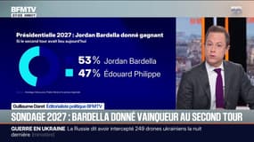 Présidentielle: un nouveau sondage donne Jordan Bardella élu président quel que soit son adversaire au second tour