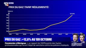 La très forte hausse des prix du gaz depuis le début de l'été