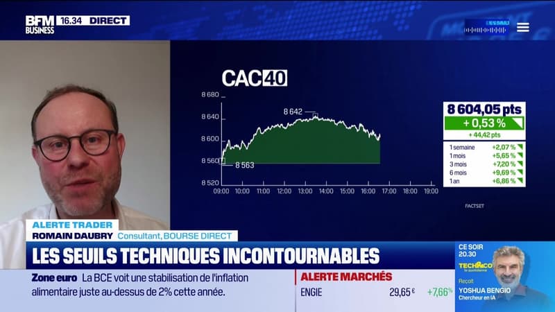 Alerte traders : les seuils techniques incontournables sur les marchés et les valeurs - 26/02