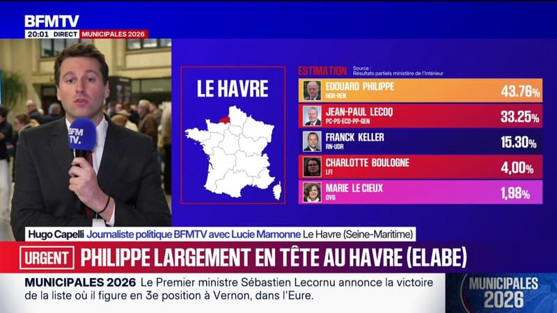 Municipales au Havre: Édouard Philippe en tête avec 43,76% (estimation Elabe-Berger Levrault)