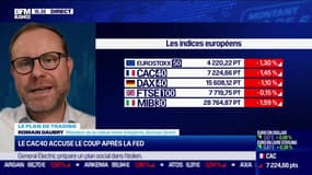 Le plan de trading : Le CAC40 accuse le coup après la FED - 21/09