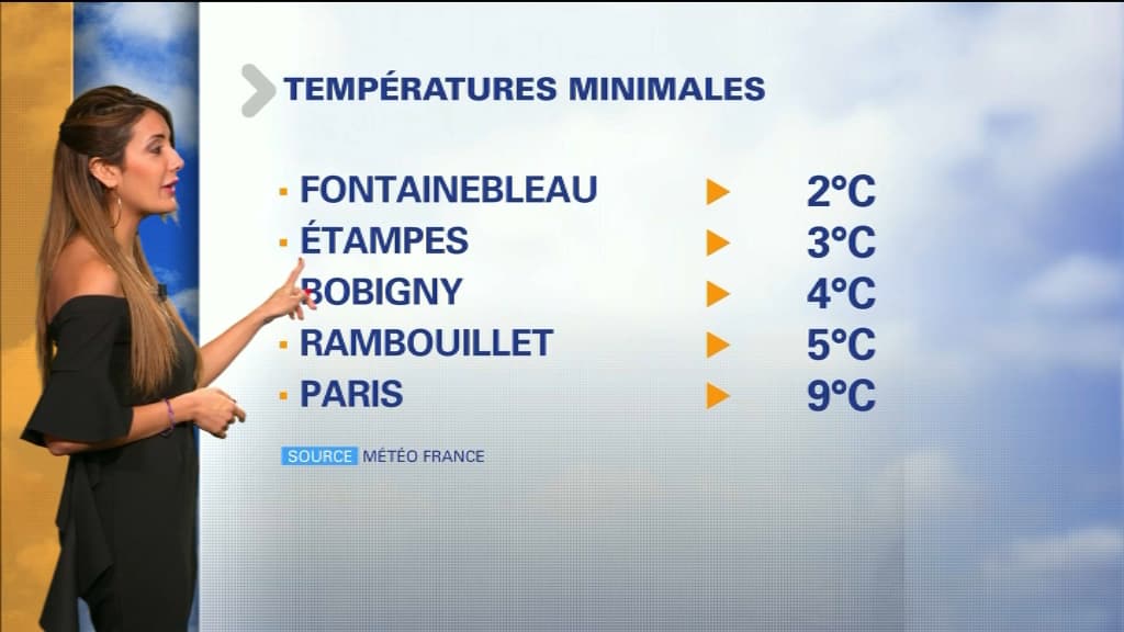 Météo du 9 septembre.