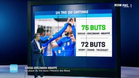 Le trio Giroud-Griezmann-Mbappé fait mieux en Bleu que le trio Henry-Zidane-Trezeguet