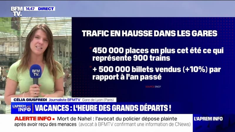 Vacances: la SNCF a vendu 10% de billets de plus sur un an