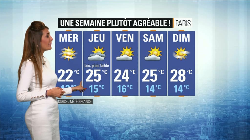 Météo du 10 septembre. Météo du 10 septembre.