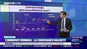 Commerce mondial : la croissance ralentit