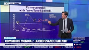 Commerce mondial : la croissance ralentit