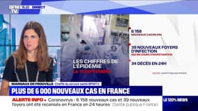 Coronavirus: 6158 nouveaux cas et 39 nouveaux foyers ont été recensés en France en 24h