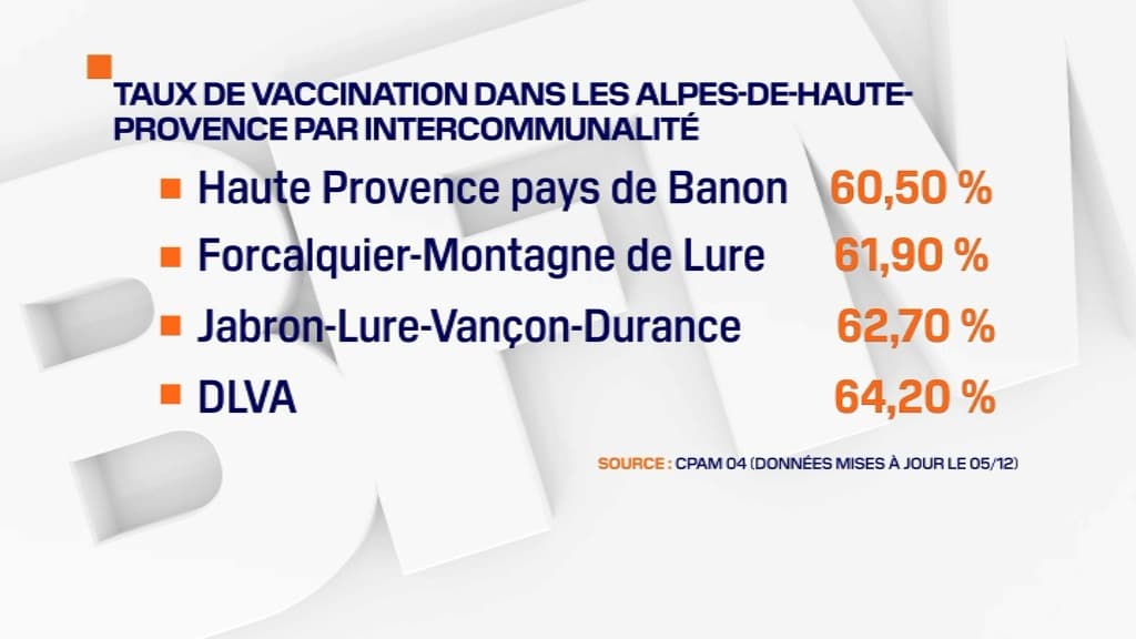 Les taux de vaccination dans les Alpes-de-Haute-Provence. 