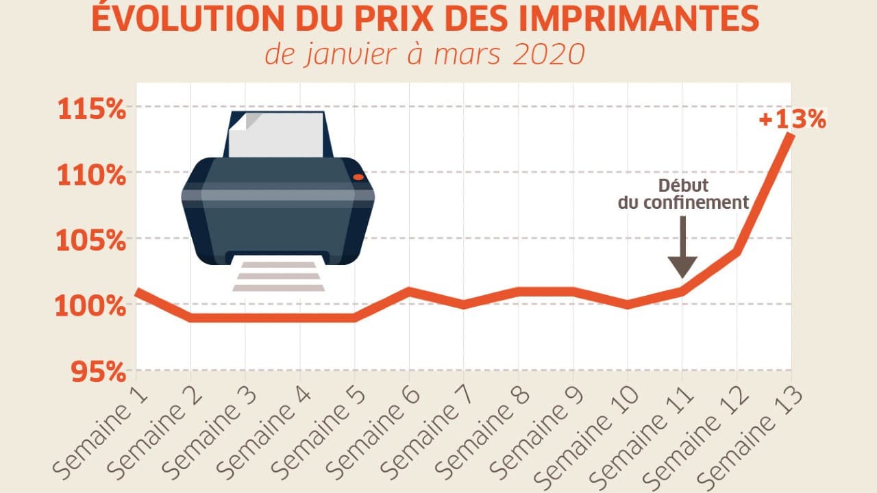 imprimante confinement prix
imprimante confinement prix