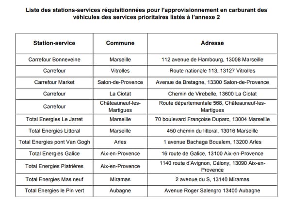 12 stations-service des Bouches-du-Rhône ont été réquisitionnées par la préfecture.  