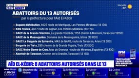 Bouches-du-Rhône: huit abattoirs autorisés pour l'Aïd el-Kébir