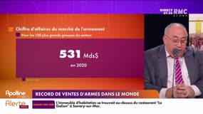 Lechypre d’affaires : Record de ventes d'armes dans le monde - 07/12