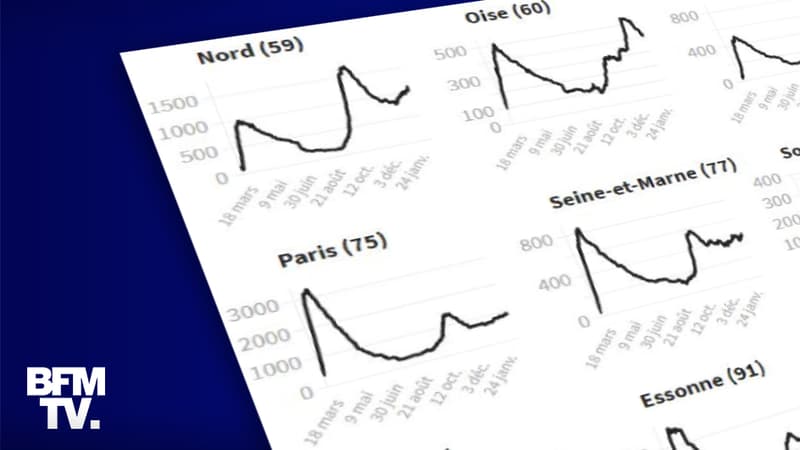 Infographie sur les départements en "surveillance renforcée"