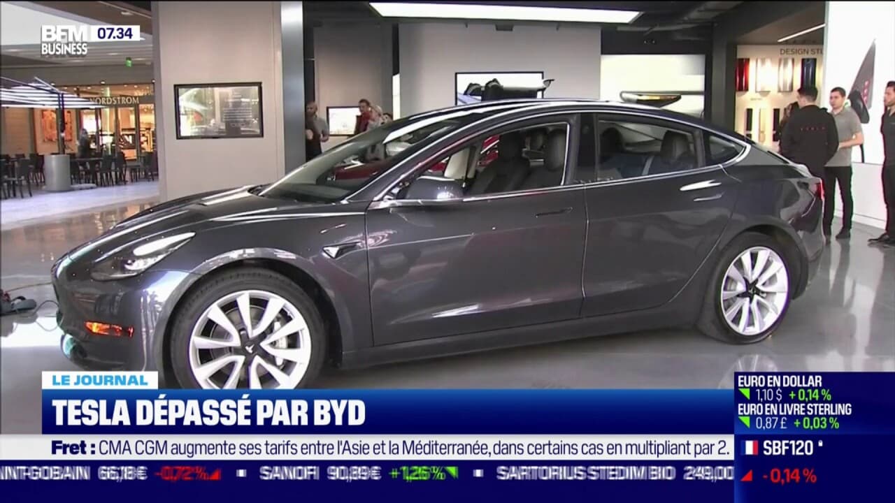 Tesla Dépassé Par Byd 9450