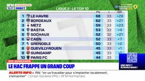 Kop Normandie du lundi 1 mai - Le HAC frappe un grand coup