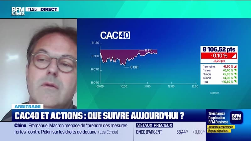 Arbitrage : Un CAC 40 dans le flou - 08/12