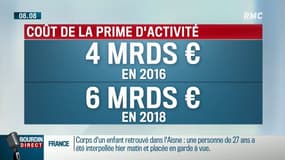 Aides sociales: la prime d'activité dans le viseur du gouvernement