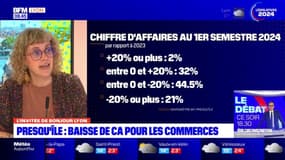 Jusqu'à "-20% de chiffre d'affaires": l'inquiétant bilan d'un baromètre pour les commerçants lyonnais