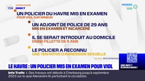 Le Havre: un policier mis en examen pour viol