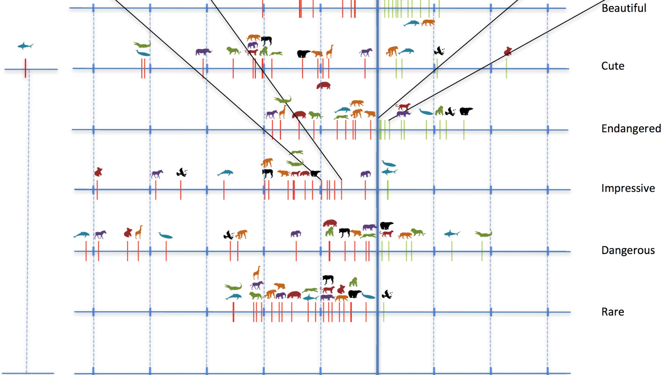 charisme especes charisme especes