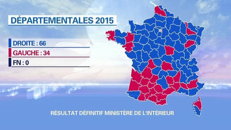 Répartition des départements à l'issue des élections départementales de mars 2015. En rose les départements acquis à la gauche en bleu ceux acquis à la droite.