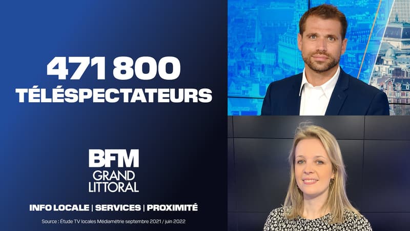 L'étude TV locales de Médiamétrie sur la période septembre 2021/juin 2022 confirme un nouveau record d'audience pour les 8 chaînes d’info locales BFM.    