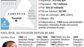 ÉLECTION AU CAMEROUN