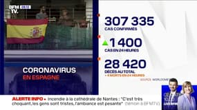 Coronavirus: la Catalogne reconfine 4 millions d'habitants