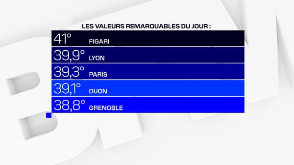 Il a fait particulièrement chaud ce vendredi en France.