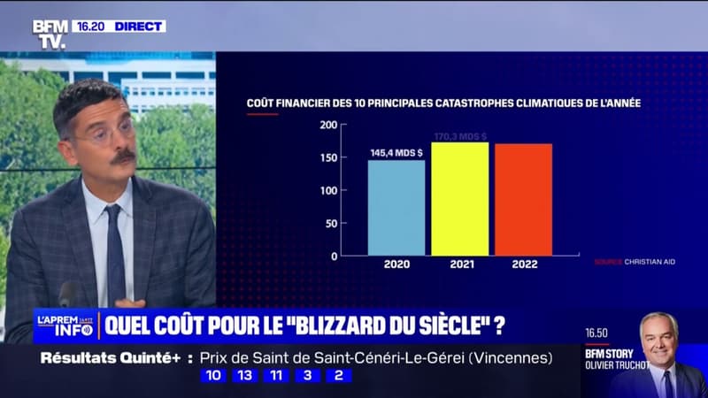 Catastrophes naturelles: à combien s'élève la facture?