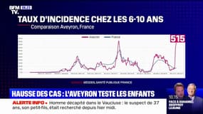 Covid-19: une hausse des cas, notamment chez les 6-10 ans, inquiète les autorités de santé