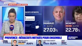 Législatives 2022: le Rassemblement national et La République en marche font la course en tête dans la majorité des circonscriptions du Var 