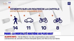 L'essentiel de l'actualité parisienne du lundi 21 décembre 2020