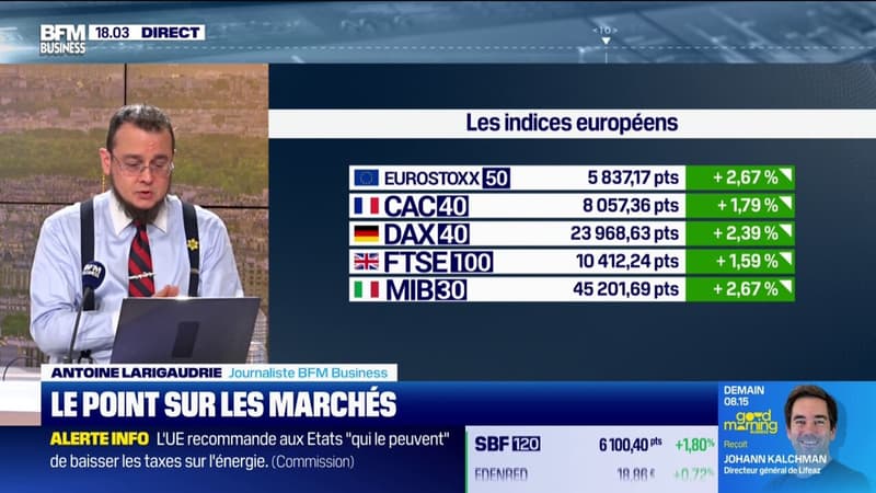 Le point sur les marchés : "Le CAC 40 repasse au-dessus des 8000 points"