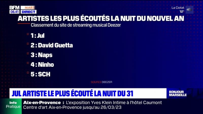 Marseille: Jul, artiste le plus écouté le soir du 31 décembre