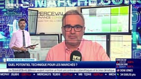 Jean-Louis Cussac (Perceval Finance) : Quel potentiel technique pour les marchés ? - 10/06