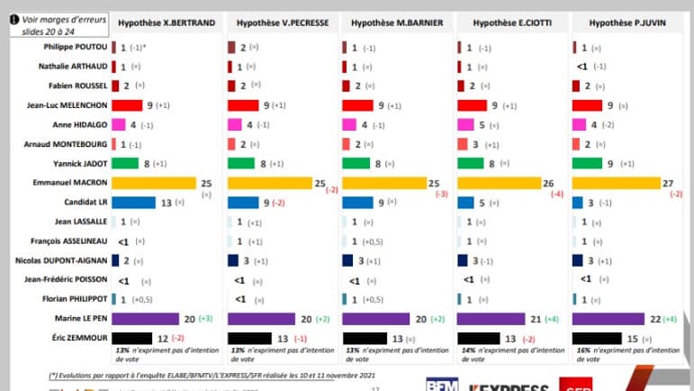 Les hypothèses au premier tour. 