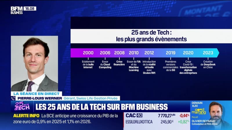 Ces prochains secteurs en bourse amenés à changer de dimension grâce à la Tech - 05/06