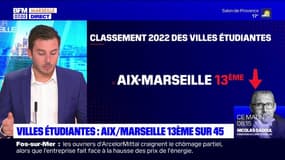 Classement des villes étudiantes: la métropole Aix-Marseille sort du top 10