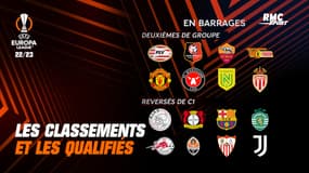 Europa League : Les classements et les qualifiés (et les reversés de Champions League)