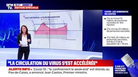 Reconfinement le week-end: pourquoi l'Île-de-France est-elle épargnée?