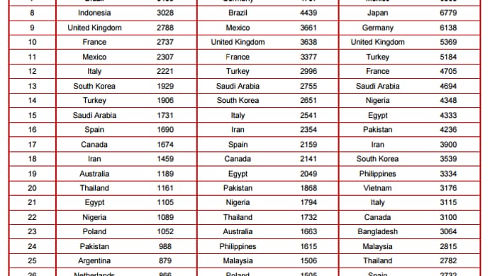 Top 20 des pays les plus riches: où sera la France en 2030?