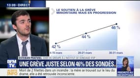 Grève SNCF: 46% des Français trouvent le mouvement "justifié", selon un sondage Ifop